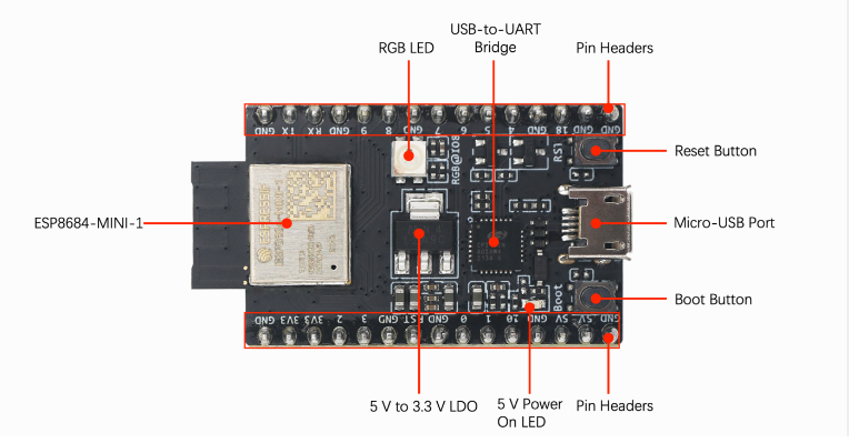 Location Circuit - Espressif Systems ESP8684-DevKitM-1 Development Kit